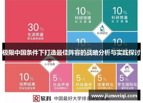 极限中国条件下打造最佳阵容的战略分析与实践探讨