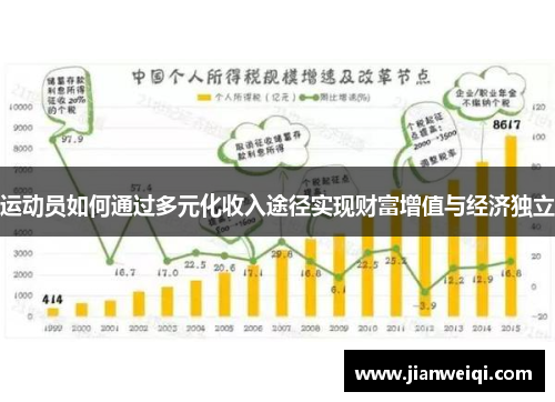 运动员如何通过多元化收入途径实现财富增值与经济独立